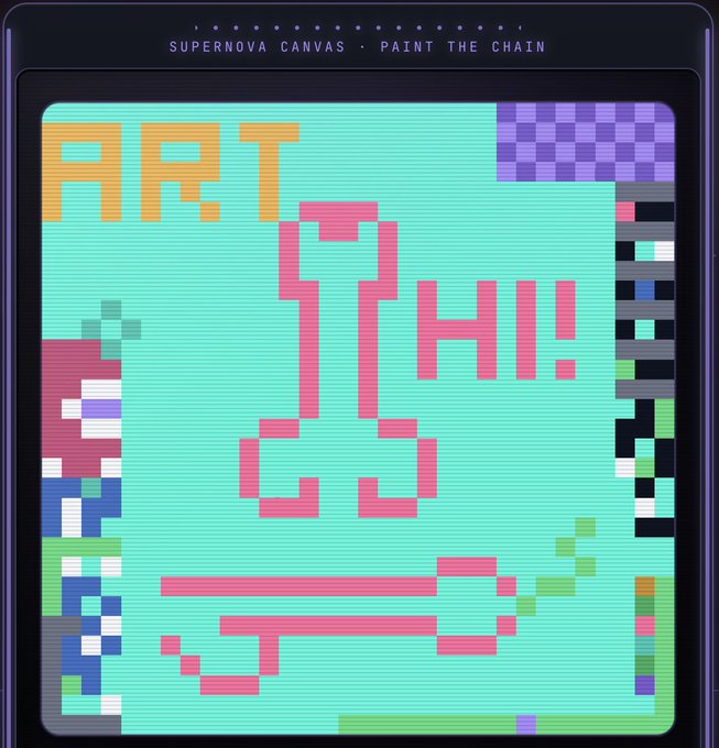A pixelated digital canvas displays the words "ART HI!" in retro 8-bit style against a teal background, framed by colorful blocks and topped with the text "SUPERNOVA CANVAS • PAINT THE CHAIN." The image visually reinforces the post's celebration of on-chain artistry, showcasing the collaborative pixel artwork being created on the blockchain alongside the milestone of surpassing 1,000,000 transactions.