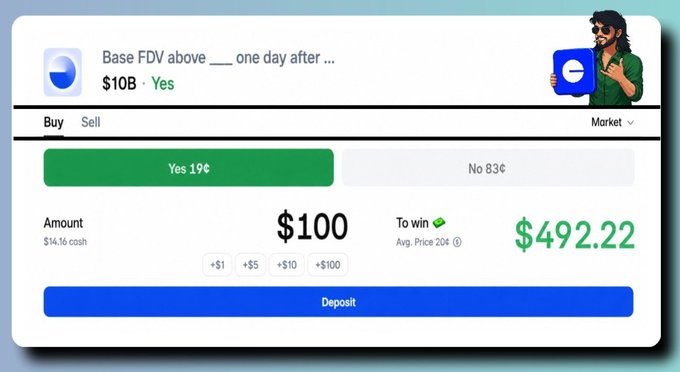 A prediction market interface on Base showing a bet that "Base FDV above $10B" one day after launch, with "Yes" trading at 19% (83% for No) and a $100 deposit yielding a potential $492.22 payout. This illustrates the poster's bullish conviction in $BASE, as they're wagering on a fully diluted valuation exceeding $10B—reflecting their belief that the launch will match the scale of the underlying ecosystem, builder activity, and Coinbase-backed momentum.