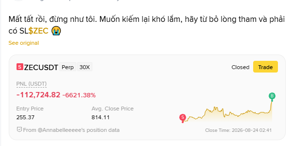 The image shows a trading results card for a 30X leveraged short position on ZECUSDT Perp, displaying a massive loss of -$112,724.82 (-6,621.38%) with an entry price of $255.37 and closing price of $814.11, accompanied by a Vietnamese caption that translates to "Eyes are open, just like me. Want to test how stupid you are, then be greedy and go all-in ZEC" — visually documenting the catastrophic 30X short trade mentioned in the post.