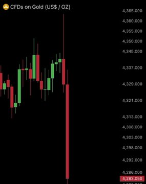 The image shows a chart of various cryptocurrency prices, specifically for Bitcoin, falling in value over a short period of time. There are several price points represented at different times throughout the day, with one of them being 0.25. The drop was caused by a 60-minute span, during which the value dropped from its peak to 0.75. 

The post emphasizes on how traditional store-of-value assets like gold and silver have taken a hit in the markets, while digital asset markets such as Bitcoin continue to gain institutional traction. This indicates that cryptocurrencies are becoming increasingly popular as a valuable investment option compared to conventional assets.
