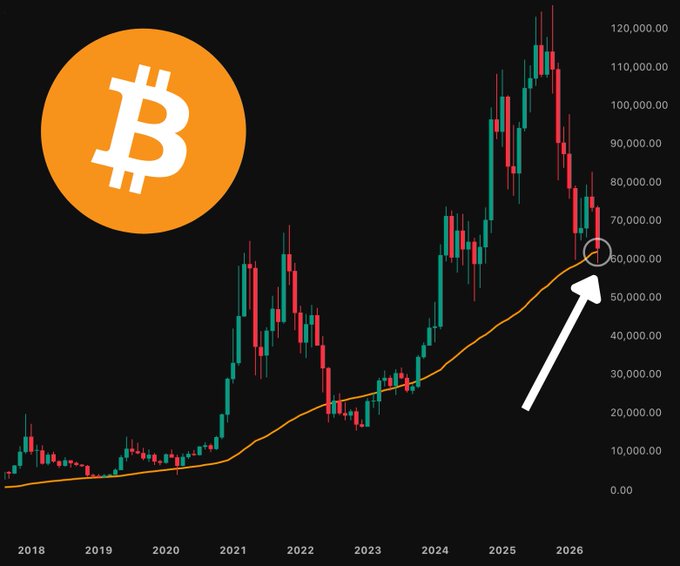 The image features a line graph tracking Bitcoin's price increase over time, with a significant upward trend that has reached $50,000. The x-axis represents months from January to December, while the y-axis shows the average price of Bitcoin in US dollars. A white arrow pointing upwards is positioned above the chart at the peak of the upward curve.

The title of the post reads: "BITCOIN JUST BOUNCED OFF ITS 200-WEEK MURDAN OF ALL TIME". This indicates that the graph shows a significant increase in Bitcoin's price over the last two years, reaching a notable milestone of $50,000 in price at the end of the year.