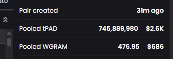 A dark-themed interface showing pooled tPAD rewards (745,889,980 worth $2.6K) and pooled WGRAM rewards (476.95 worth $686), with a 'Pair created 31m ago' status.