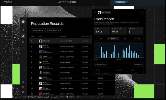 A reputation records dashboard showing campaign participation rankings and user records for 'deJauneOx' with a high activity rating of 3042 score.
