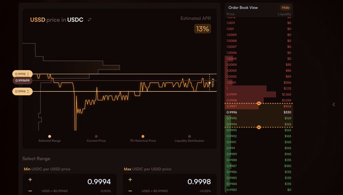 A dark-themed financial dashboard interface shows a 'USSD price in USDC' chart, an 'Estimated APR' of '13%', and an 'Order Book View' on the right with price tickers ranging from $0 to $1365.