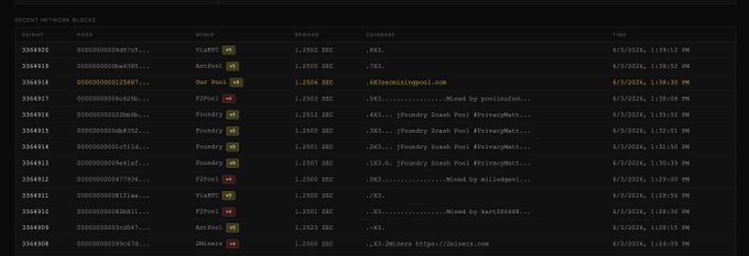 The image features a screenshot of an Explorer screen from a mining network, such as BitcoinExplorer.com or Bitexplorer.net, with various data including network data about the explorer's history. The text in the image suggests that there is some sort of dispute or issue related to this explorer's network status and performance. In response to this information, the post tries to confirm if the networks are down, but its source seems to be a dubious or untrusted website. It emphasizes that mining statistics and information should be sourced from reliable and reputable websites for accurate data.