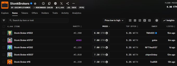 A screenshot of the StonKBrokers NFT collection on OpenSea, showing items like Stonk Broker #1552 and #3707 listed with prices in ETH and WETH.