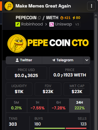 A cryptocurrency tracker screen for 'PEPECOIN' / WETH showing a price of $0.00043625, liquidity of $11K, FDV of $23K, market cap of $23K, with 24H change of 222%.