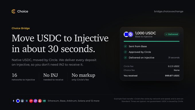 Screenshot of the "Choice Bridge" website advertising "Move USDC to Injective in about 30 seconds," showing a completed 1,000 USDC transaction from Base to Injective.