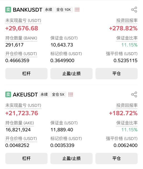 The image shows two open short positions on Binance Futures: BANKUSDT (10x leverage, +278.82% ROI, +$29,676.68 profit) and AKEUSDT (5x leverage, +182.72% ROI, +$21,723.76 profit), both showing losses against the trader since their entry prices have dropped below the mark prices. The caption "Sending the dog to the Western Paradise" suggests the trader is closing out these positions to lock in substantial gains before the "dog" (likely referring to AKE/Akita Inu meme coin) reverses.