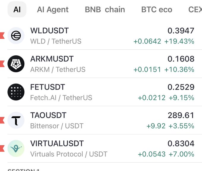 The image shows a table with various cryptocurrency tickers, including Bitcoin (BTC), Etherium (ETH), and Binance Coin (BNB). The table displays the current prices of these cryptocurrencies, along with their respective symbols and market caps. The text in the image reads "Ticker: $WLD", which is likely referring to Bitcoin.