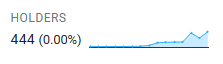 Text reads 'NASDAQ down 1.4%' and 'SP500 down 2.1%' in a highly blurred, stretched font over a faint line chart.