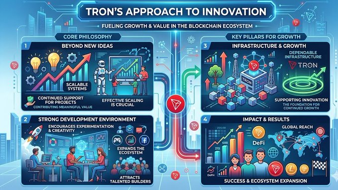 The image features a graphic representation of the innovation process for the cryptocurrency called TRON, created by a talented artist. The artwork includes a map with different areas representing the various stages of an innovation approach and the associated values they hold. There are several people depicted in the drawing, showing them working on projects or engaging in discussions related to the innovation process. This visual representation effectively communicates the steps involved in approaching innovation and serves as a valuable tool for understanding how to scale ideas within the blockchain ecosystem.