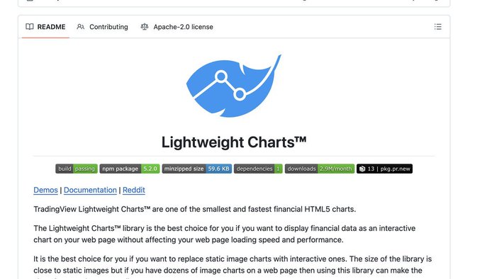 GitHub README page for TradingView Lightweight Charts™, displaying build passing status, npm package version 5.2.0, minified size 59.6 KB, and 2.9M monthly downloads.