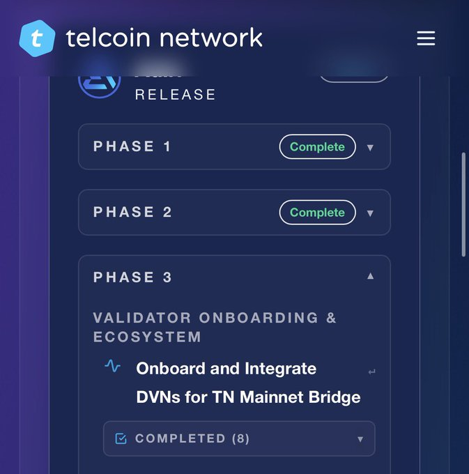 A Telcoin Network release roadmap displays Phase 1 and Phase 2 marked as "Complete," with Phase 3 expanded to show "Validator Onboarding & Ecosystem" featuring the completed task "Onboard and Integrate DVNs for TN Mainnet Bridge" (8 completed). The image aligns with the post's message about MNO (Mobile Network Operator) onboarding commencing, visually representing the progress toward integrating decentralized verifier nodes needed to bridge mobile operators into Telcoin's mainnet ecosystem.
