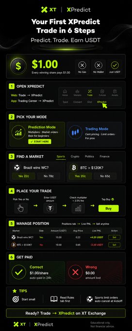 The image displays a trading page for XPredict, which is an online trading platform that offers trading guides and visual aids for users to assist them in making informed decisions about their trades. The main feature of this image is a chart showing the probability of winning shares on an initial trade, along with its corresponding payouts based on the probability. This helps traders understand whether it's worth investing more or less money into a trade based on its potential returns.