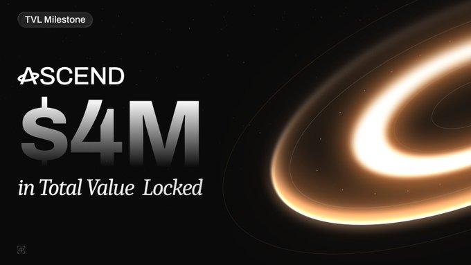 A milestone graphic for ASCEND announcing $4M in Total Value Locked (TVL) with a glowing orange ring design.