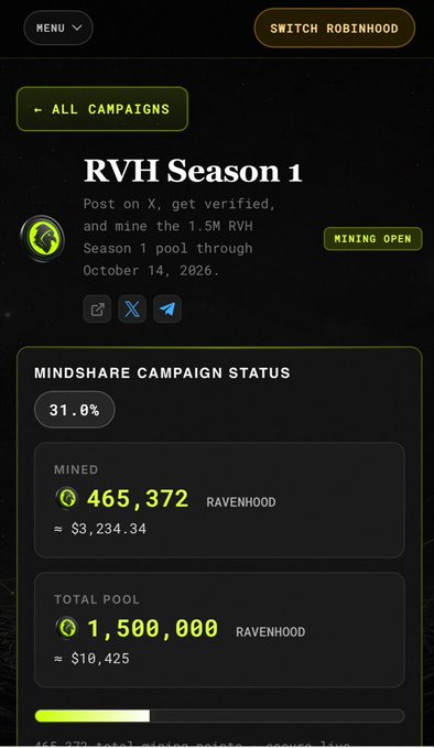 A mobile interface showing 'RVH Season 1' mining campaign with status at 31.0%, displaying 465,372 RAVENHOOD mined (≈ $3,234.34) out of a total pool of 1,500,000 RAVENHOOD (≈ $10,425), with 'MINING OPEN' status and deadline of 2026.