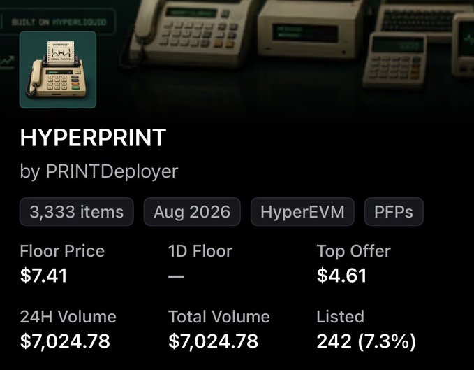 A screenshot of an NFT collection page for "HYPERPRINT" by PRINTDeployer, showing a floor price of $7.41, 3,333 items, and a total volume of $7,024.78. The post reflects on minting experience, noting that despite the collection's modest volume and 7.3% listing rate, the user was limited to minting only 2 NFTs instead of the planned 5 per wallet.