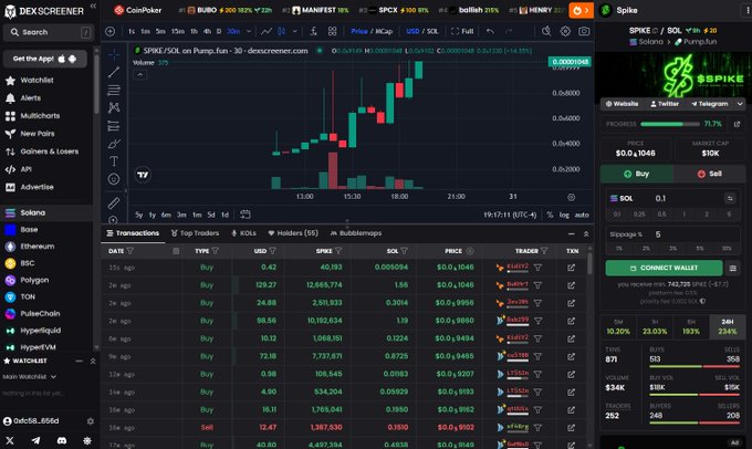 The image depicts a stock trading dashboard on an app, specifically designed for Scikle platform. The stock data can be seen displayed with several stocks like SPKE and DEXCOVER. The chart shows that the stock price of SPKE has been dropping over the last few days. This is further illustrated by the downward trend line visible in the graph. The dashboard also includes a chat box for users to ask questions or seek assistance, and it displays additional information such as token security, remaining supply locked, and documentation on Scikle's website.