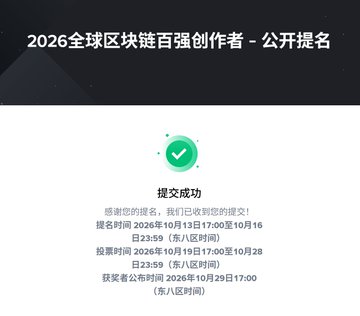 A confirmation screen for '2026全球区块链百强创作者 - 公开提名' (2026 Global Blockchain Top 100 Creators - Open Nomination) with a green checkmark indicating successful submission and listing voting schedules in East Eight District Time.