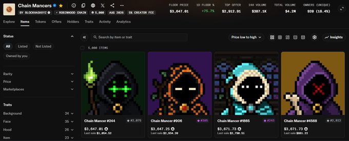 The image shows the ChainMancers NFT collection on the RARI Token smart contract, displaying a floor price of 3,647.81 ETH and a 24-hour volume of $307.1K, with featured pixelated reaper-style characters (#244, #906, #989, #9968) listed for sale at prices ranging from 3,647.81 to 3,671.73 ETH. The image visually supports the post's claim about ChainMancers reaching new all-time highs, showcasing the high floor prices and trading activity for these blue-chip NFTs within the $STONKBROKER ecosystem.