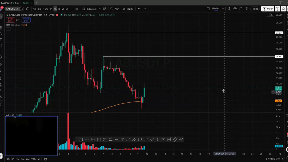The image shows a computer screen displaying a stock chart with a downward trend, indicating a possible decline in the value of the stocks being tracked. The chart has a dark background, making it easy for viewers to see the fluctuations in the stock prices over time. The text "CÙNG MÌNH SETUP LỆNH" is also visible on the screen, which could be related to the source or type of the data displayed.