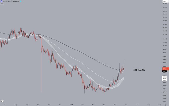 ursi chart with red and white lines representing stock price fluctuations, set against a gray background.
