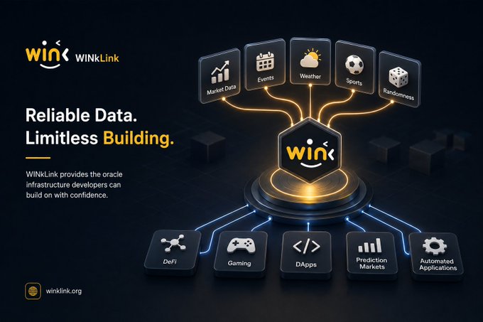 A promotional graphic for **WINkLink** featuring a central hexagonal logo connected via glowing orange and blue lines to data sources (Market Data, Events, Weather, Sports, Randomness) and applications (DeFi, Gaming, DApps, Prediction Markets, Automated Applications), with the tagline "Reliable Data. Limitless Building." and text explaining that "WINkLink provides the oracle infrastructure developers can build on with confidence." The image visually reinforces the post's message by illustrating how WINkLink centralizes essential data services—eliminating the need for individual developers to build redundant systems for market data, randomness, and other inputs across DeFi, gaming, and other blockchain applications.