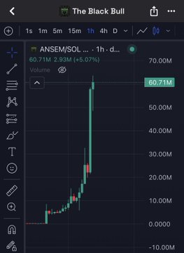 The image shows a TradingView chart of the $ANSEM/SOL token displaying a dramatic price surge to a $60.71M market cap (+5.07%) within 1 hour, visually confirming the post's claim that the $ANSEM meme token achieved a $60M market cap in 24 hours—surpassing MegaETH's $53M valuation despite MegaETH raising $100M in funding.
