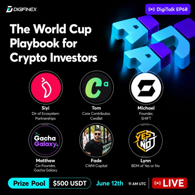 The image features an advertisement for a World Cup Playbook for Crypto Investors. The poster includes a list of logos and names associated with crypto investors, such as @Chiliz, @yesorno_com, @CwalletOfficial, @ShiftRWA, and @GachaGalaxyHQ. The text on the poster highlights that the World Cup is coming up and invites viewers to join in by sharing their thoughts or participating in a live event at 11 am UCT.