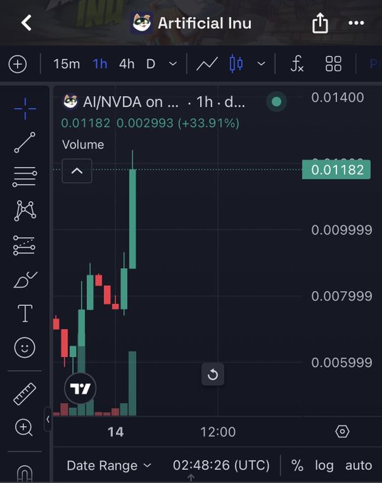 A TradingView chart shows the AI/NVDA token on Artificial Inu (ticker "AI") trading at 0.01182, up 33.91% (+0.002993) on the 1-hour timeframe, with a recent sharp green candlestick surge from around 0.008 to 0.014. The image visually reinforces the post's optimistic sentiment about Godruna-like gains, illustrating the "oh shit" moment as the price breaks upward following a consolidation period.