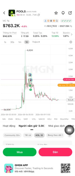 A crypto tracking app (GMGN) showing a token called 'POOLS' with market cap $763.2K, down 4.6%, displayed on a price chart with green and red candles.