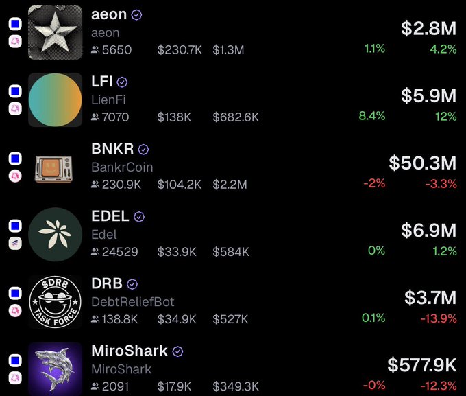 The image features a black screen displaying an extensive list of cryptocurrencies. Among these, there are several crypto coins named after real-world entities such as banks, edels, mojos sharks, and some stars. In addition to these coin names, each coin is associated with specific values and prices. The overall visual setup makes it easy for users to understand the different coins available and their current market standings.