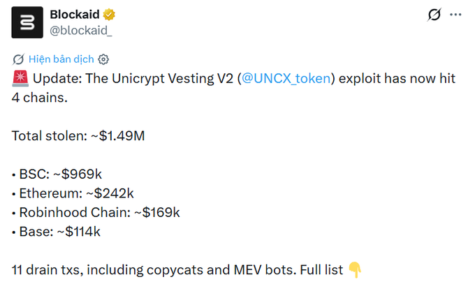 A tweet from Blockaid (@blockaid_) reporting on the Unicrypt Vesting V2 (@UNCX_token) exploit that has hit 4 chains, with total stolen funds of approximately $1.49M, broken down as BSC ~$969k, Ethereum ~$242k, Robinhood Chain ~$169k, and Base ~$114k.