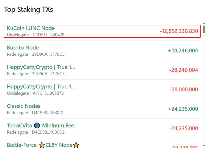 The image displays a "Top Staking TXs" list highlighting a large undelegation from the KuCoin LUNC Node of -12,852,330,830 tokens (≈12.8B LUNC), corresponding to the post's note about the significant unstake worth approximately 26 million baht.