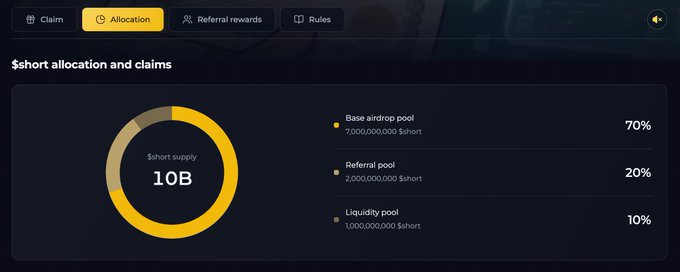 A dashboard titled "$short allocation and claims" displays a 10B token supply distributed across three pools: Base airdrop pool (7,000,000,000 $short, 70%), Referral pool (2,000,000,000 $short, 20%), and Liquidity pool (1,000,000,000 $short, 10%). The image supports the post by illustrating the airdrop allocation breakdown for the Big Short project, which the user is promoting by encouraging others to claim their tokens before allocations run out.