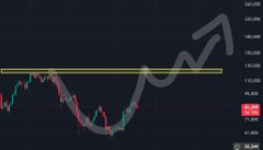 Dark financial chart with candlestick-like marks, a large upward gray arrow, a horizontal yellow line, and a red label reading “Teste co.”