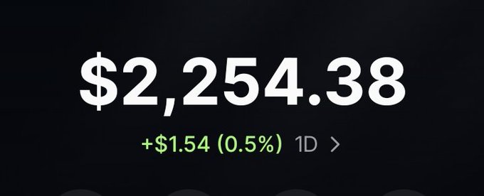 The image shows a financial price display reading "$2,254.38" with a daily gain of "+$1.54 (0.5%)" shown in green on a dark background, likely representing the current value or gain related to the $ANSEM token airdrop the user received. The positive daily change visually reinforces the celebratory tone of receiving an unexpected airdrop that "made all worries disappear."