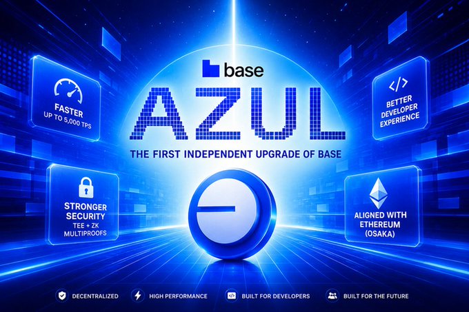 Promotional graphic for Base's 'AZUL' upgrade, billed as 'THE FIRST INDEPENDENT UPGRADE OF BASE' with features including Faster (up to 5,000 TPS), Better Developer Experience, Stronger Security (TEE + 2K Multiproofs), and Aligned with Ethereum (Osaka).
