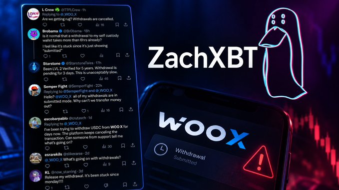A graphic about ZachXBT and WOO X, showing Twitter complaints from users like 'L Crew' and 'Brobama' about withdrawal issues, alongside a phone displaying a 'WOO X Withdrawal Submitted' screen with a red warning triangle.