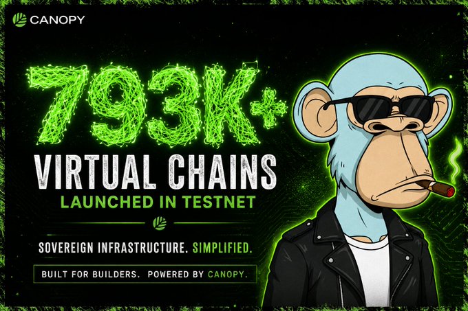 A promotional banner for Canopy announcing '793K+ VIRTUAL CHAINS LAUNCHED IN TESTNET' with the tagline 'SOVEREIGN INFRASTRUCTURE. SIMPLIFIED.' and 'BUILT FOR BUILDERS. POWERED BY CANOPY.', featuring a monkey wearing sunglasses and a leather jacket smoking a cigar.