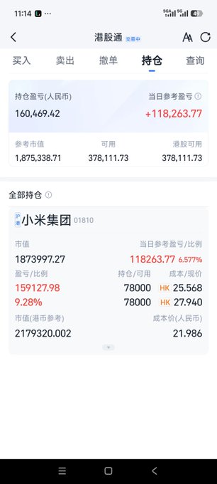 A Chinese stock trading app screenshot showing a holding in 小米集团 (Xiaomi Group, 01810) with a market value of 187,3997.27, daily profit of +118,263.77 (+6.57%), and cost price of 21.986 RMB.