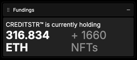 A digital display showing that "CREDITSTR™ is currently holding" 316.834 ETH and 1660 NFTs in its Fundings.