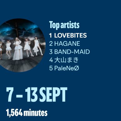 A blue promotional graphic lists 'Top artists' as 1 LOVEBITES, 2 HAGANE, 3 BAND-MAID, 4 大山まき, 5 PaleNeØ, alongside a circular image of performers and the dates '7 – 13 SEPT' with '1,564 minutes'.