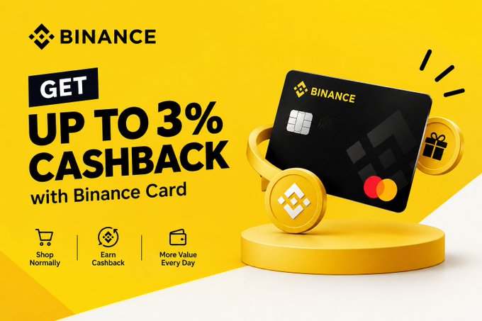 A vibrant yellow Binance promotional graphic features a black Binance credit card displayed on a podium, with bold text announcing "GET UP TO 3% CASHBACK with Binance Card." The image visually reinforces the post's message about earning up to 3% cashback on eligible monthly spending when using the Binance Card for everyday purchases, with icons highlighting "Shop Normally," "Earn Cashback," and "More Value Every Day."