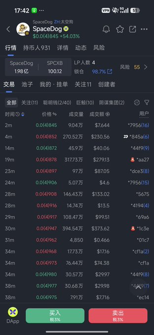 A cryptocurrency trading app screenshot showing SpaceDog (SPCXB) token at $0.000845, up 54.03%, with 24-hour trading data, pool statistics, and buy/sell buttons in Chinese.