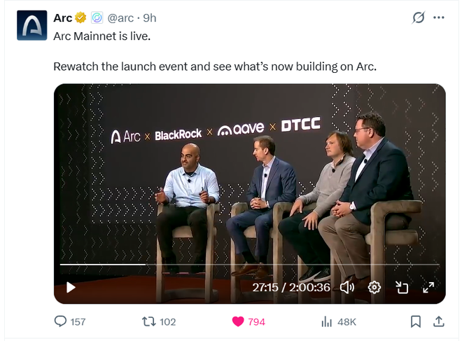 A X/Twitter post by Arc (@arc) announcing 'Arc Mainnet is live,' featuring a video thumbnail of a panel discussion with logos for Arc, BlackRock, Circle, and DTCC visible at the top of the stage.