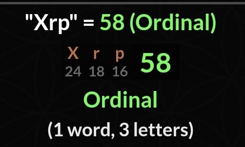 The image displays the text "Xrp" = 58 (Ordinal) on a dark background, breaking down the letters X, r, and p into ordinal values 24, 18, and 16, which sum to 58, reinforcing the post's claim that "XRP = 58 #XRP."