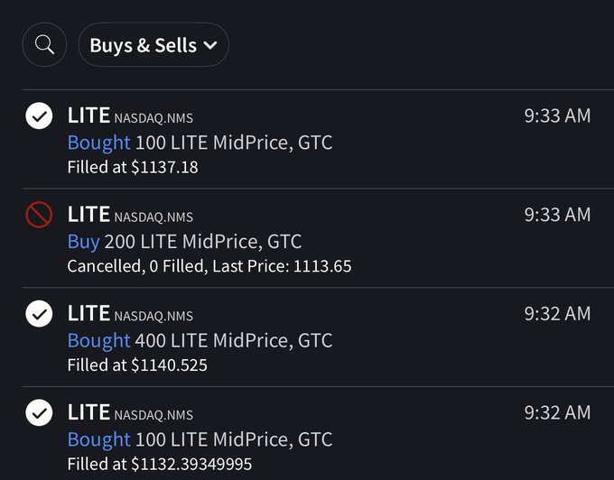 The image displays a "Buys & Sells" activity log showing multiple LITE (NASDAQ:NMS) transactions, including successful buys of 100 shares at $1137.18, 400 shares at $1140.525, and 100 shares at $1132.39349995, along with a cancelled order to buy 200 shares. These trades support the post's claim of accumulating a significant position in LITE, with the trader expressing confidence that the stock is near its bottom.