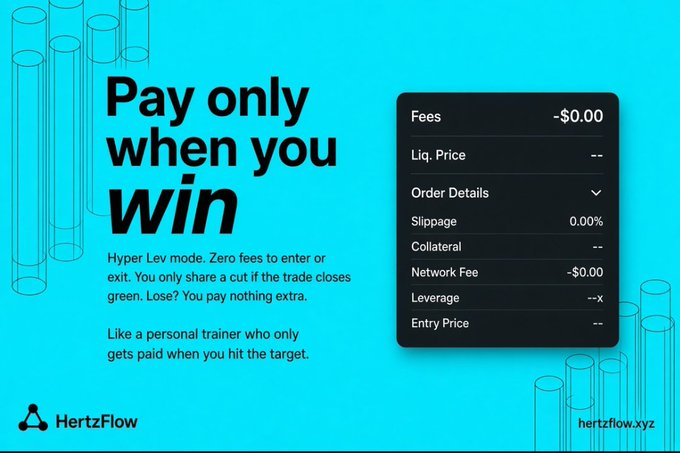 A turquoise promotional graphic for HertzFlow advertising "Pay only when you win" Hyper Lev mode with zero fees, displaying order details including a $0.00 network fee and 0.00% slippage.
